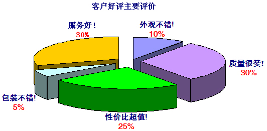 快猫在线播放增壓缸品牌客戶好評主要評價